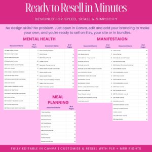 12,000 Done-For-You Canva Templates | Planners, Journals & Trackers | PLR & MRR 2025-2027
