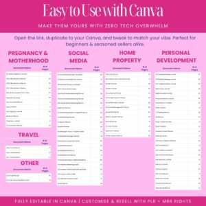 12,000 Done-For-You Canva Templates | Planners, Journals & Trackers | PLR & MRR 2025-2027
